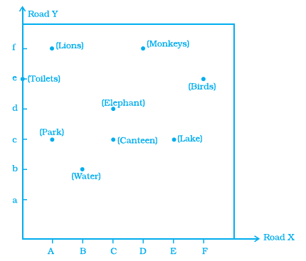 Page 379 Chapter 12 Class 8th NCERT Exemplar Page 379 Chapter 12 Class 8th NCERT Exemplar